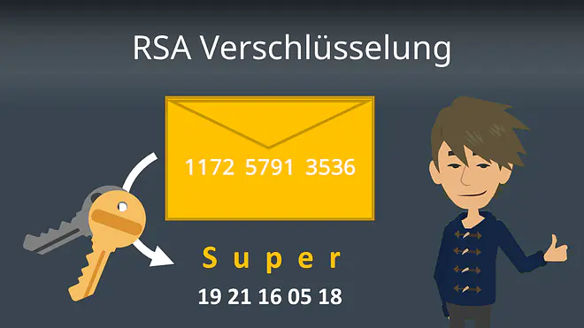 Zum Video: RSA Verschlüsselung