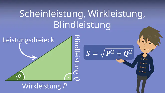 Zum Video: Scheinleistung, Wirkleistung, Blindleistung