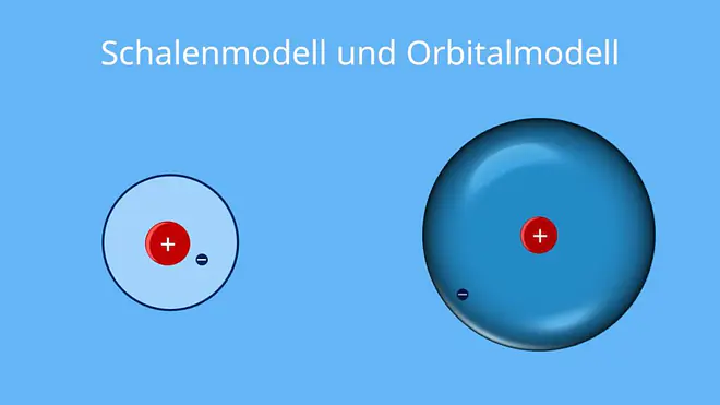 elektronenkonfiguration, elektronenkonfiguration bestimmen, elektronenkonfiguration wasserstoff, was ist eine elektronenkonfiguration, elektronenkonfigurationen, orbitalbesetzung
