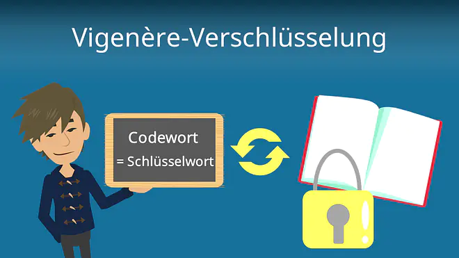 Zum Video: Vigenere Verschlüsselung