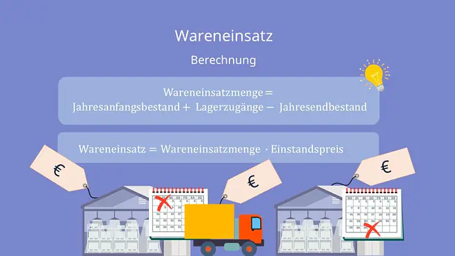 Wareneinsatz berechnen, Wareneinsatz Berechnung, Formel Wareneinsatz