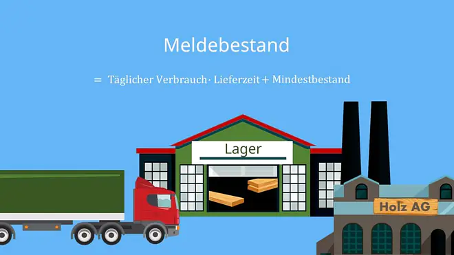 Meldebestand Formel, Täglicher Verbrauch, Lieferzeit, Mindestbestand