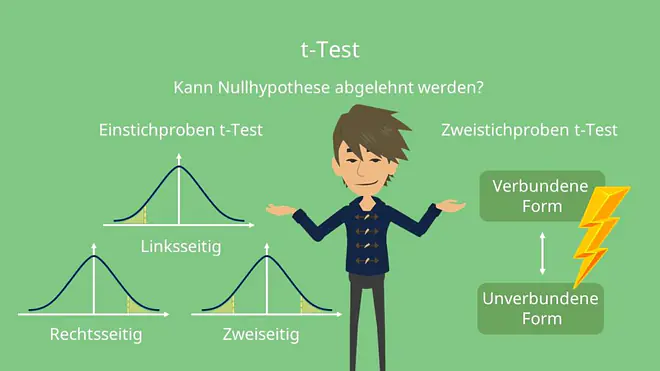 t_Test, Einstichproben t-Test, Zweistichproben t-Test