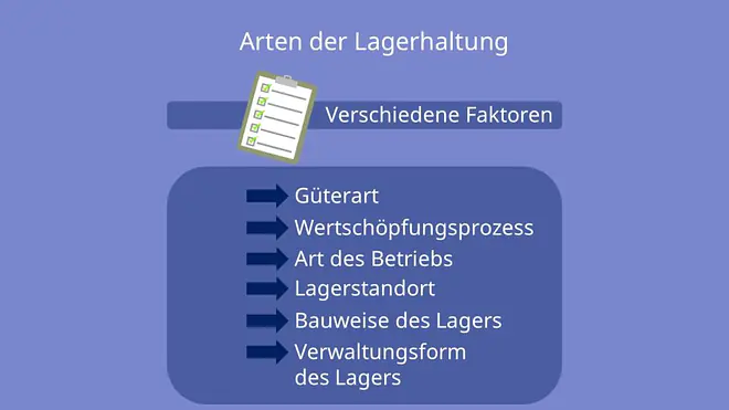 Lagerhaltung Arten, Güterart, Wertschöpfungsprozess, Art des Betriebs, Lagerstandort, Bauweise des Lagers, Verwaltungsform des Lagers