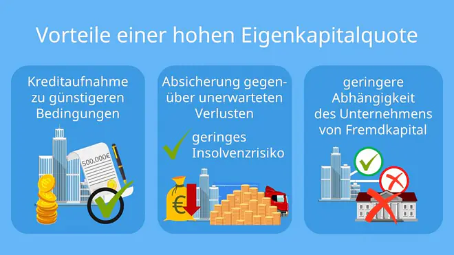 EK Quote, Vorteile einer hohen Eigenkapitalquote, Kreditaufnahme, Absicherung, geringere Abhängigkeit