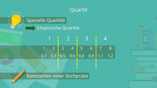 Quartil, Quartile, Quartile einfach erklärt, Quartile Quantile