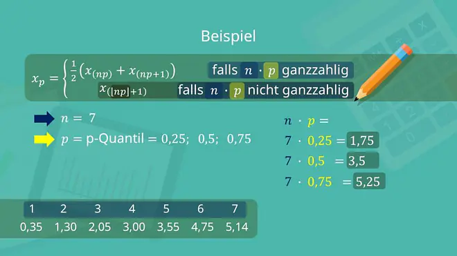 Quartil, Quartil Beispiel, Quartile Quantile