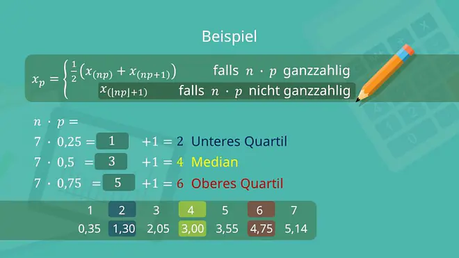 Quartil, Quartil Median, Quartil Quantile, Quartil berechnen