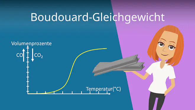 Zum Video: Boudouard-Gleichgewicht