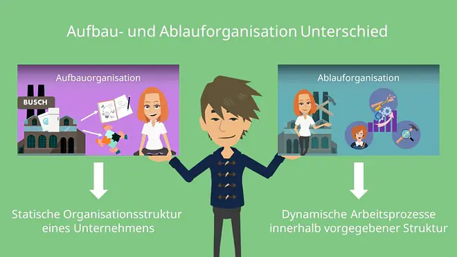 Aufbau- und Ablauforganisation Unterschied, Statische Organisationsstruktur, Dynamische Arbeitsprozesse