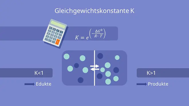 Edukte und Produkte, Gleichgewichtskonstante K