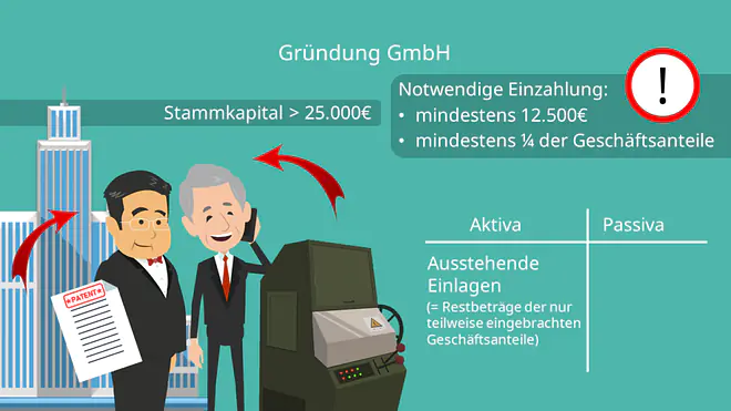 Gezeichnetes Kapital, Gründung GmbH, Stammkapital, GmbH