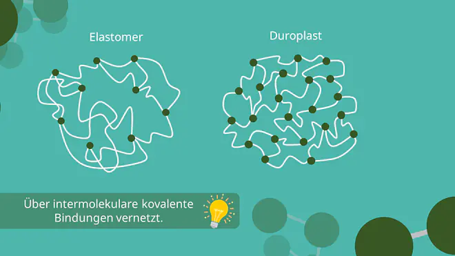 Elastomer, Duroplast, kovalente Bindungen, Struktur