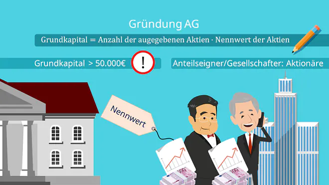 Gezeichnetes Kapital, AG, GmbH, Grundkapital