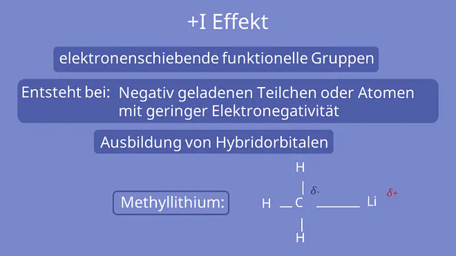 Induktiver Effekt, I Effekt, +I Effekt