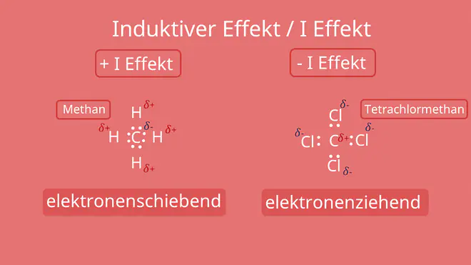 I Effekt Methan und Tetrachlormethan, Induktiver Effekt, I Effekt