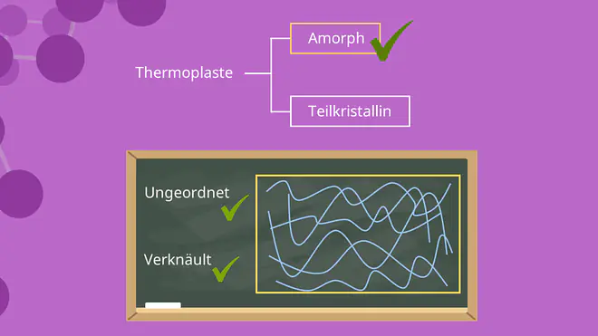 Amorphe Thermoplasten - Struktur