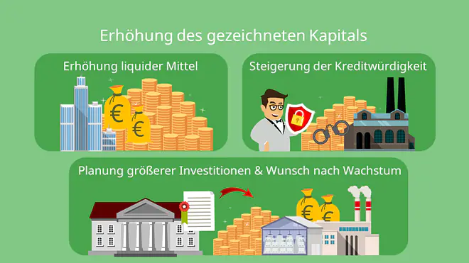 Gezeichnetes Kapital, Stammkapital, Grundkapital, AG, GmbH