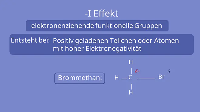 Induktiver Effekt, I Effekt, -I Effekt