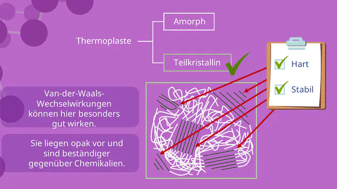 Teilkristalline Thermoplasten - Struktur