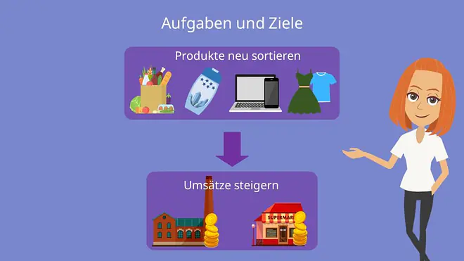 Category Management, Aufgaben und Ziele. Produkte neu sortieren, Umsätze steigern