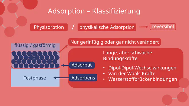 Physisorption, physikalische Adsorption