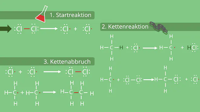 3 Schritte der Radikalen Substitution