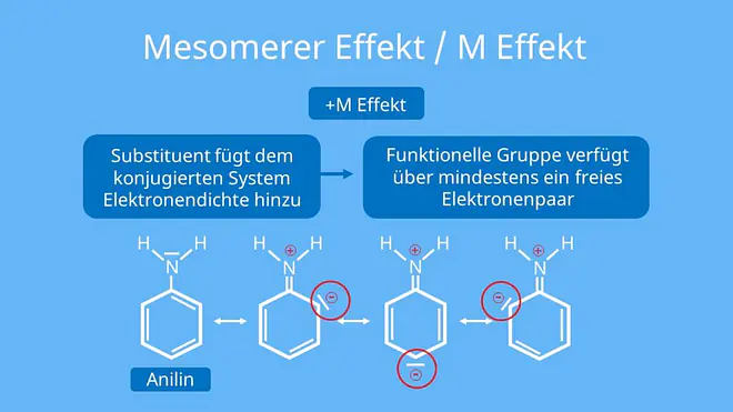 +M-Effekt am Beispiel Anilin, Mesomerer Effekt, Mesomerie