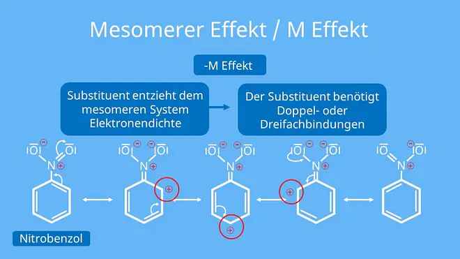 -M-Effekt am Beispiel Nitrobenzol, Mesomerer Effekt, Mesomerie