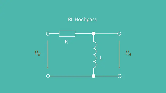 Schematische Darstellung eines RL Hochpass