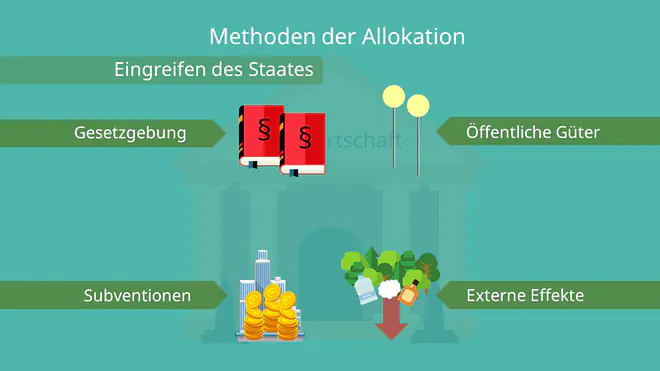 Eingreifen des Staates, Allokation, Planwirtschaft, soziale Marktwirtschaft