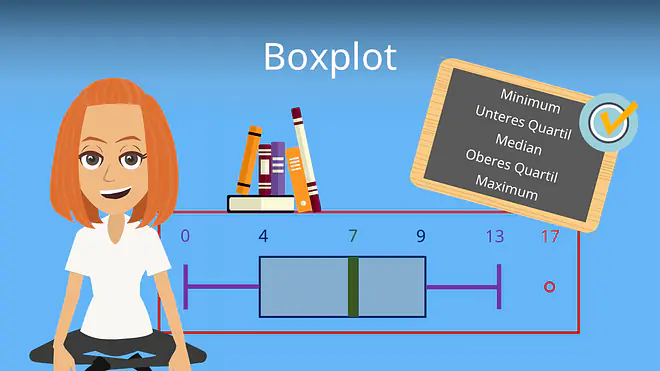 Zum Video: Boxplot
