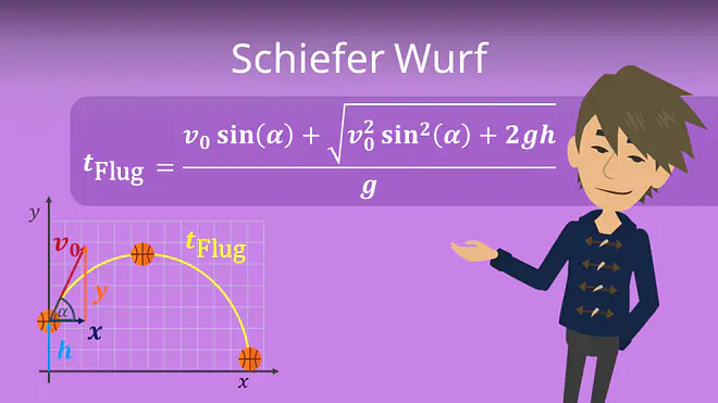 Zum Video: Schiefer Wurf