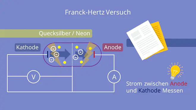 Franck-Hertz Versuch - Aufbau, Anode, Kathode, Neon, Quecksilber