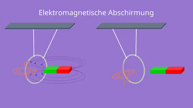Umkehrung des elektrischen Feldes Faradayscher Käfig