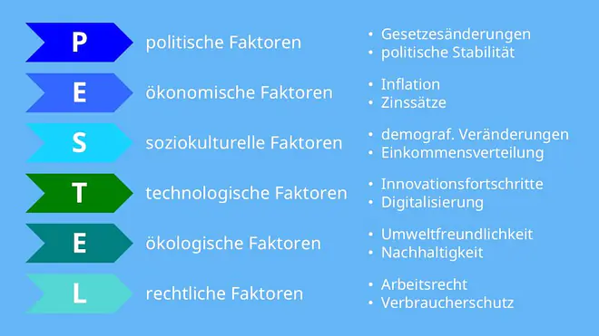 pestel analyse, pestel, pestel analysis, pestle, pestel analyse beispiel, pestle analyse, pestel-analyse, pestel analyse vorlage, pestle deutsch, pestel framework