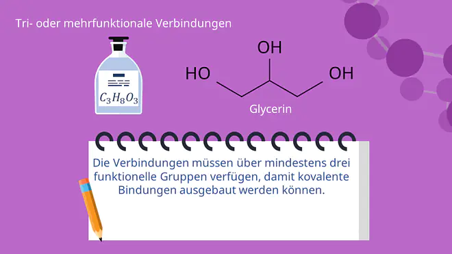 Glycerin Strukturaufbau, Glycerin Molekyl, Duroplast