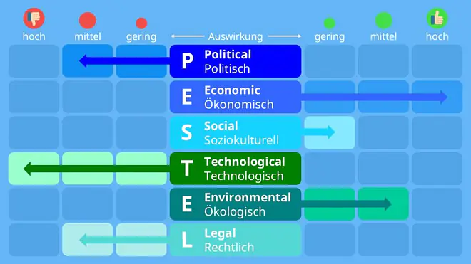 pestel analyse, pestel, pestel analysis, pestle, pestel analyse beispiel, pestle analyse, pestel-analyse, pestel analyse vorlage, pestle deutsch, pestel framework