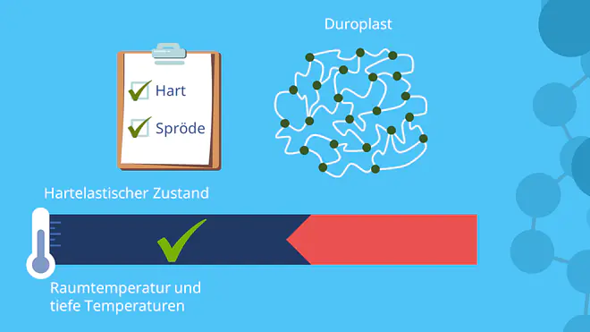 Hartelastischer Zustand, Duroplast, Raumtemperatur,Temperaturbereich