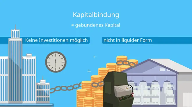 Kapitalbindung, gebundenes Kapital, keine Investitionen möglich, nicht in liquider Form