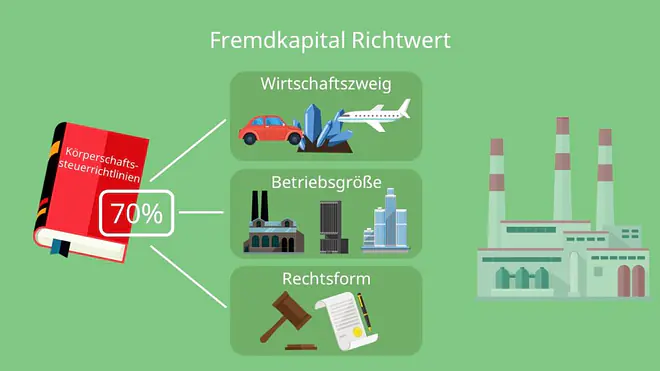 Gesamtkapital, Unternehmenskapital, Betriebswirtschaftliche Kennzahl, Bilanzsumme, Komplementärbegriff, Eigenkapitalquote, Verschuldungsgrad, Finanzierungsanalyse, Anspannungskoeffizient, Jahresabschluss, Kreditwürdigkeit, Kreditrisiko, Kapitalrisiko, Eigenkapital