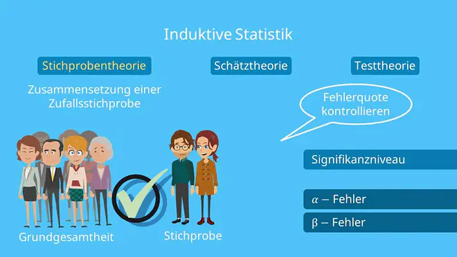 Induktive Statistik, Stichprobentheorie