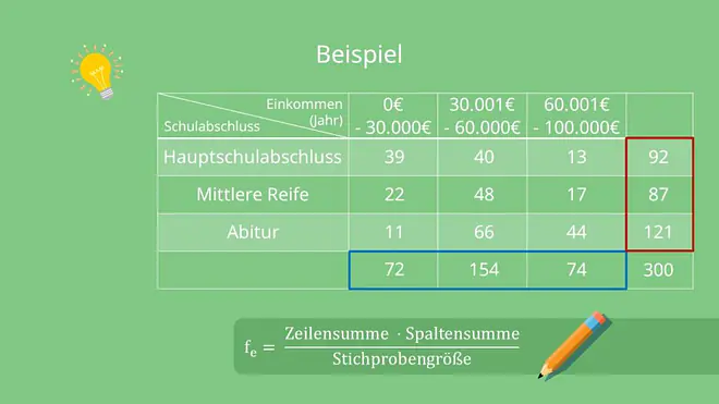 Chi Quadrat Test ordinal, Chi Quadrat Tabelle, Chi Quadrat Test