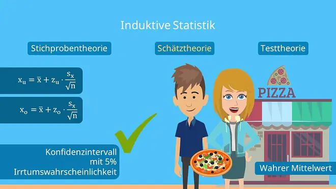 Induktive Statistik, Schätztheorie
