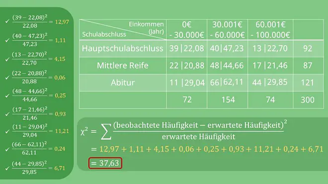 Chi Quadrat Test berechnen, Chi Quadrat Test Beispiel, Chi Quadrat Test
