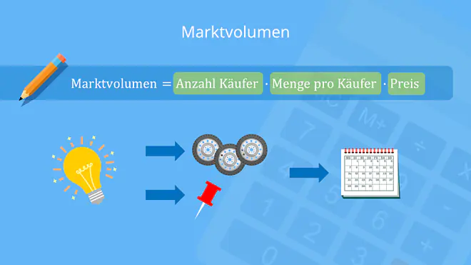 Marktvolumen, Marktgröße, Definition, Formel