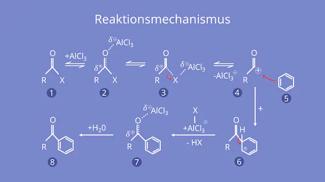 Friedel Crafts Acylierung, Reaktionsmechanismus