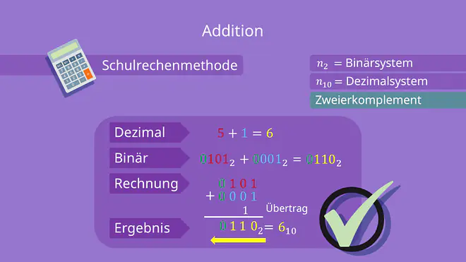 Zweierkomplement - Addition berechnen