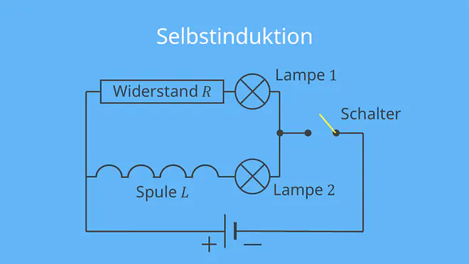 selbstinduktion