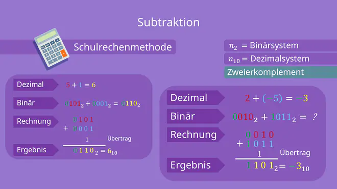 Zweierkomplement - Subtraktion berechnen